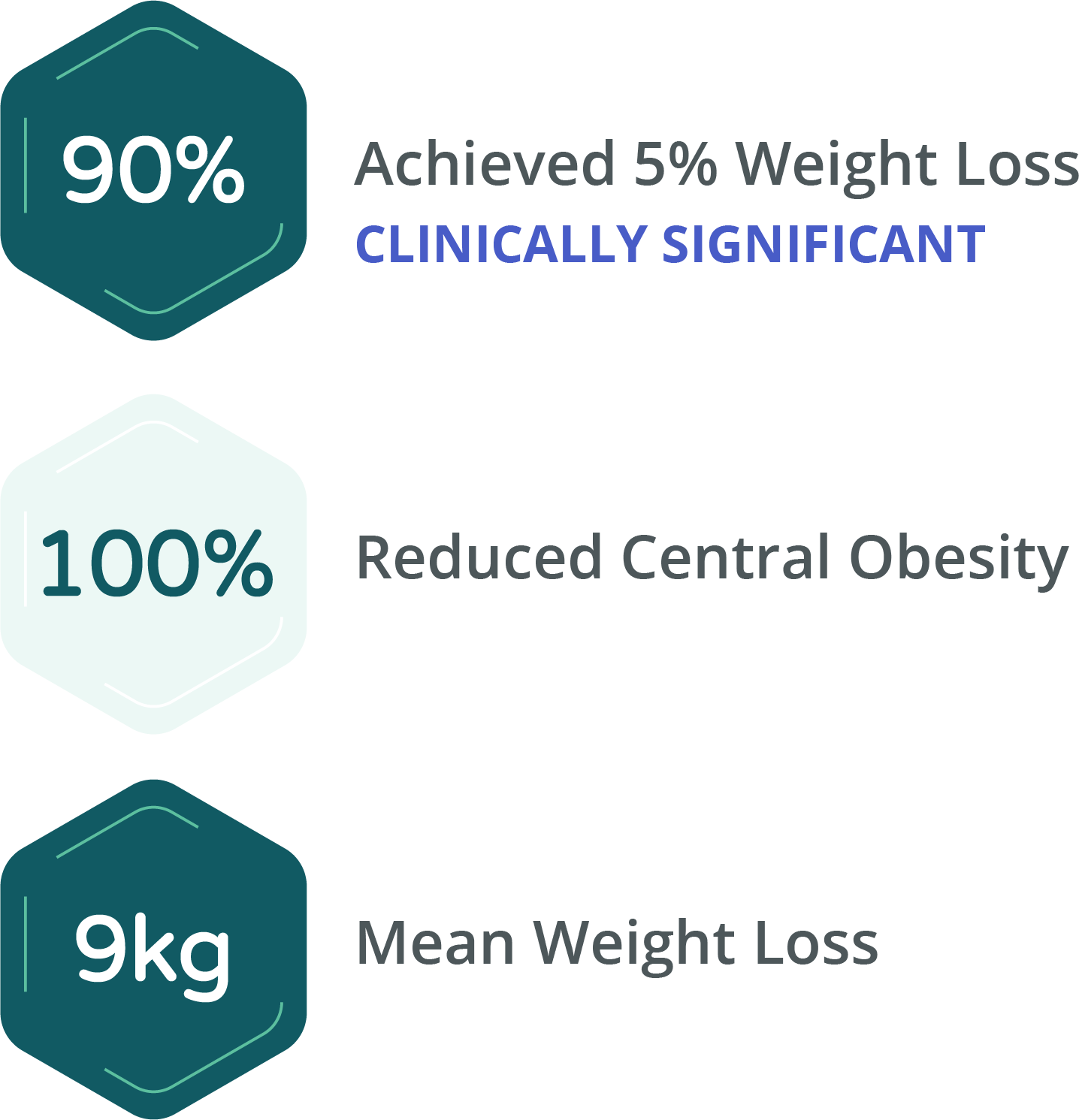 summary-of-results-1