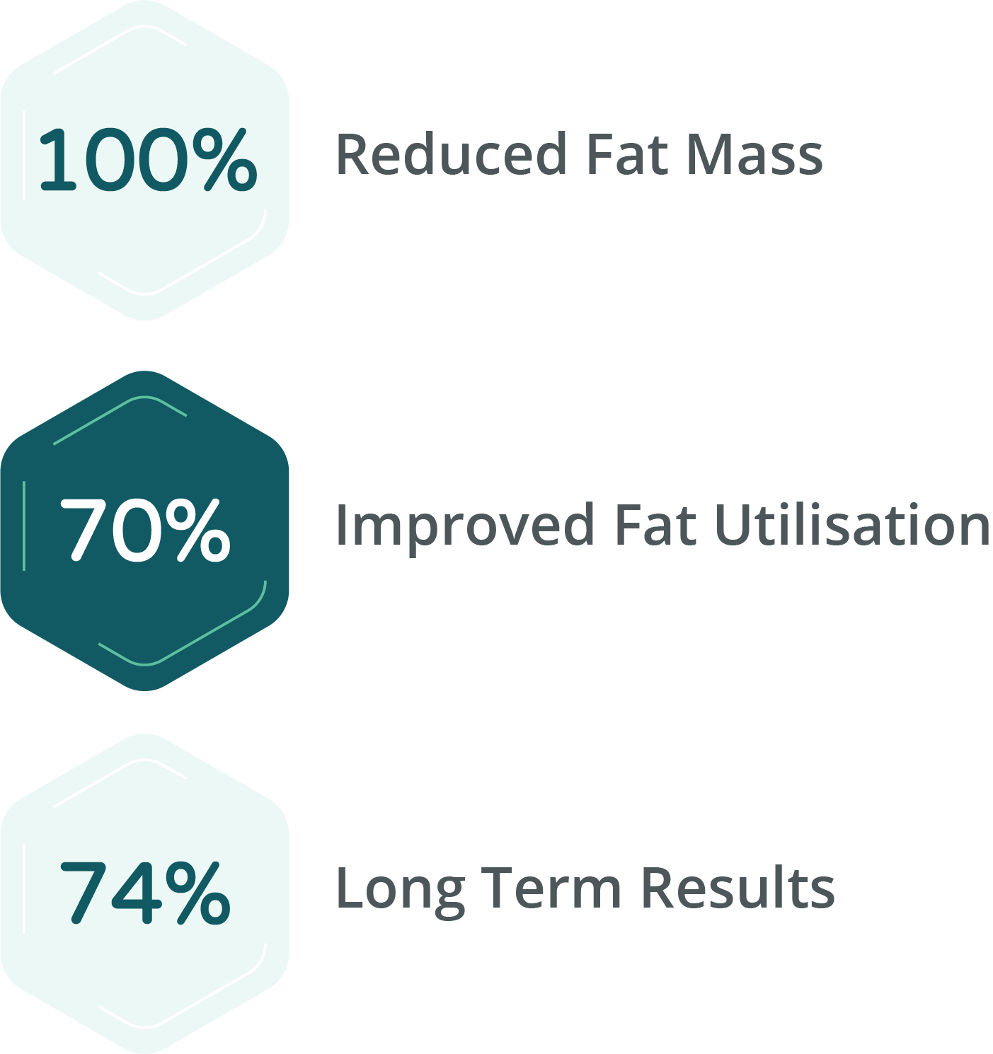 summary-of-results-2